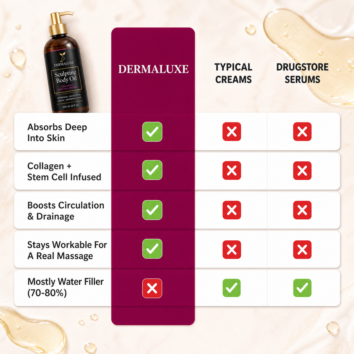 Dermaluxe™ Sculpting Oil