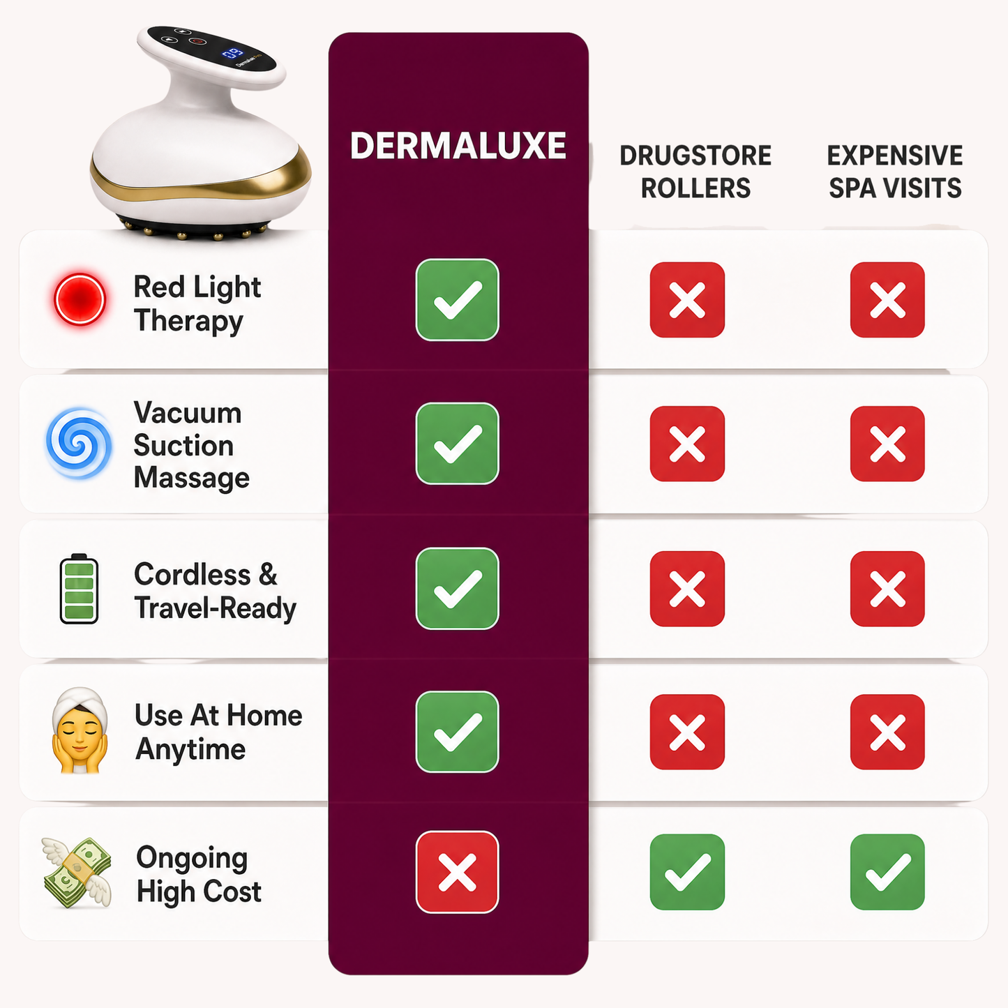 Dermaluxe™ Pro Sculpt