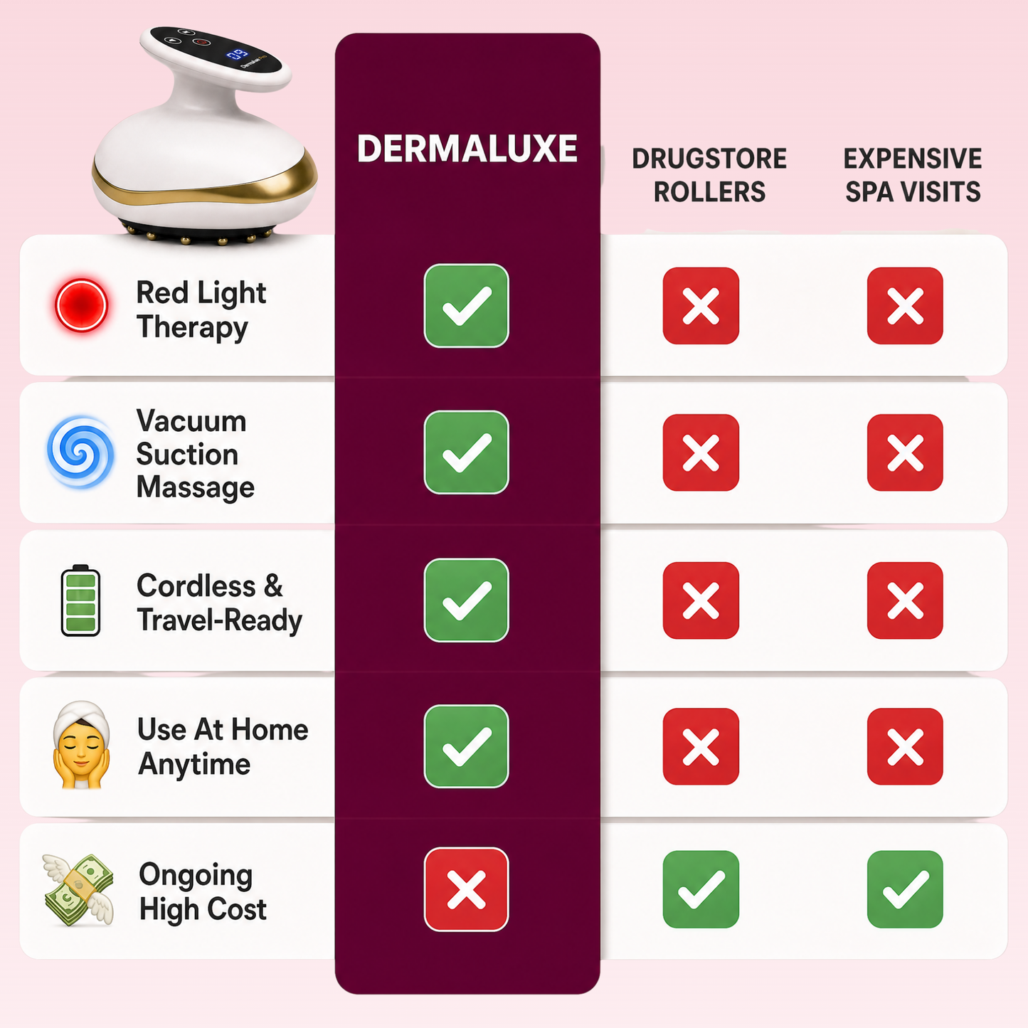 Dermaluxe™ Pro Sculpt