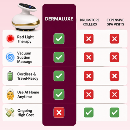 Dermaluxe™ Pro Sculpt